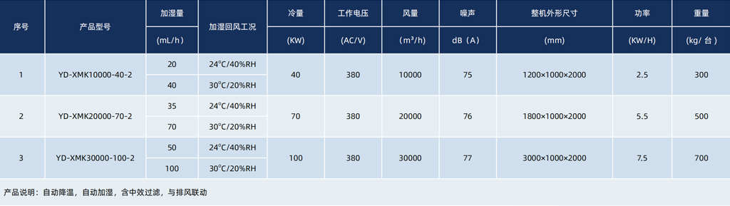降溫加濕節能產品-濕膜新風機（雙系統）.png