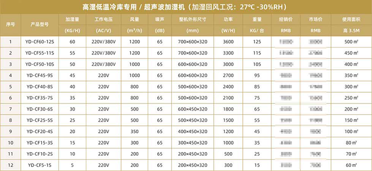 高濕低溫冷庫(kù)專用2.png