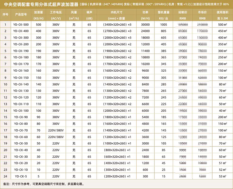 中央空調(diào)配套專用分體式超聲波加濕器3.png