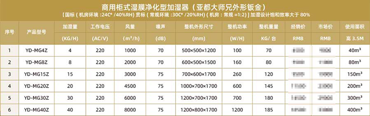 商用柜式濕膜凈化型加濕器（亞都大師兄外形鈑金）-2.png