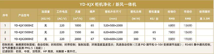 YD-KJX-柜機凈化---新風---殺菌消毒一體機.png