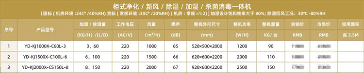 1616738096648729.png 柜式凈化--新風--除濕--加濕--殺菌消毒一體機.png