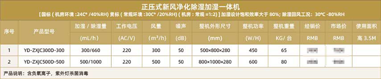 正壓式新風凈化除濕加濕一體機.png
